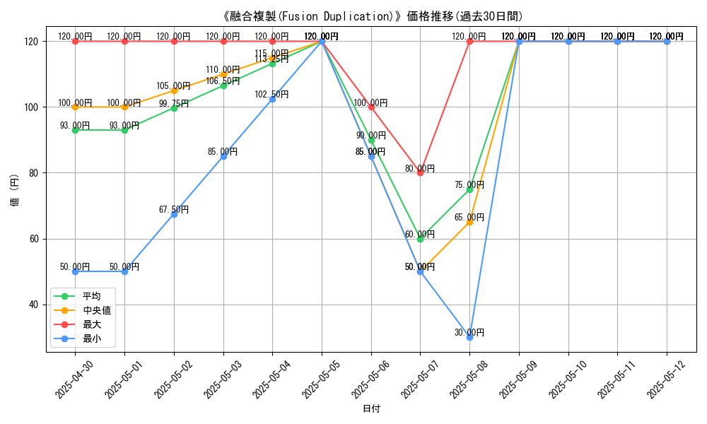 graph_card_112293