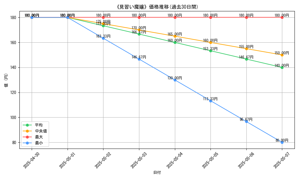 graph_card_112298