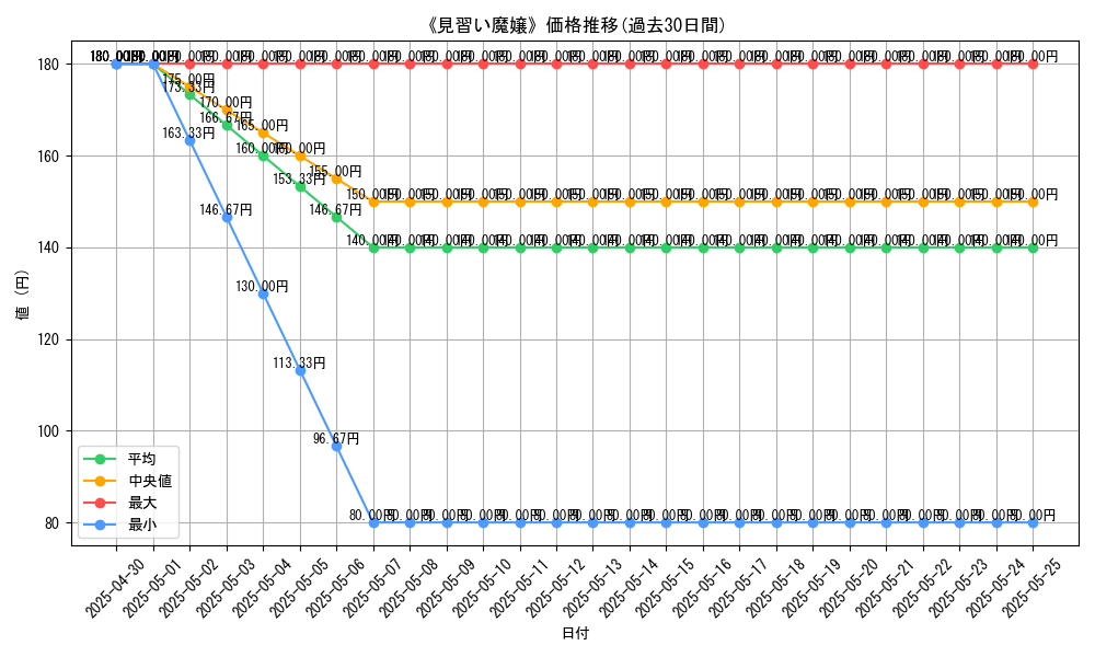 graph_card_112298