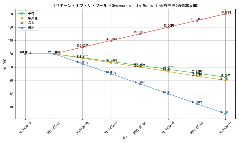 graph_card_112299
