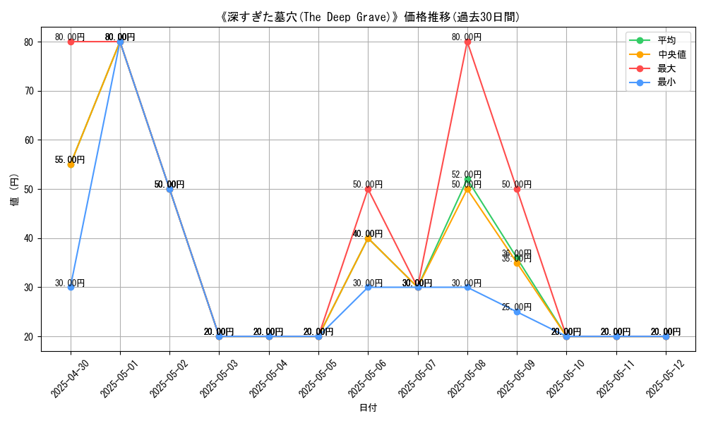 graph_card_112300