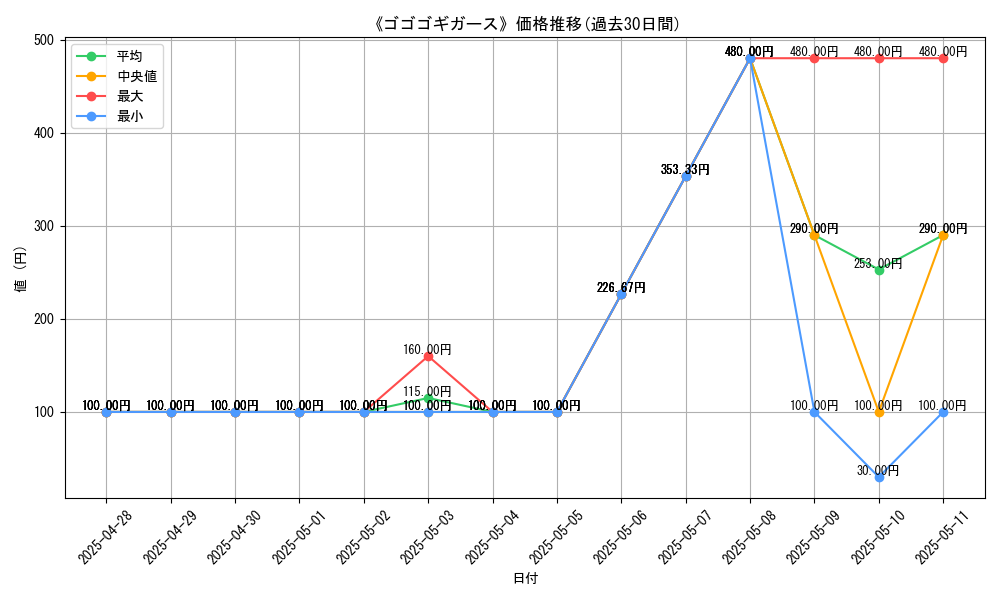 graph_card_112301