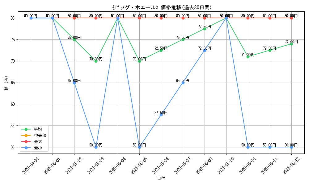 graph_card_112302