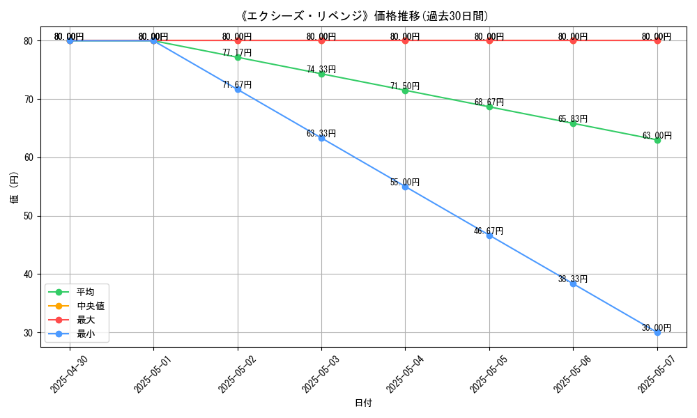 graph_card_112310
