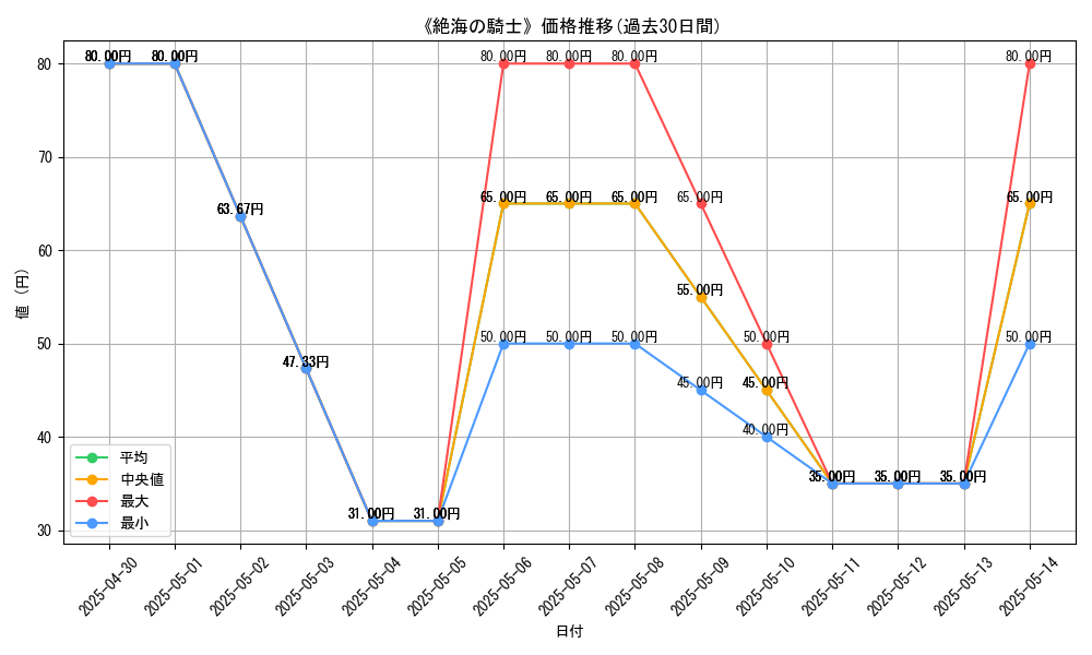 graph_card_112318