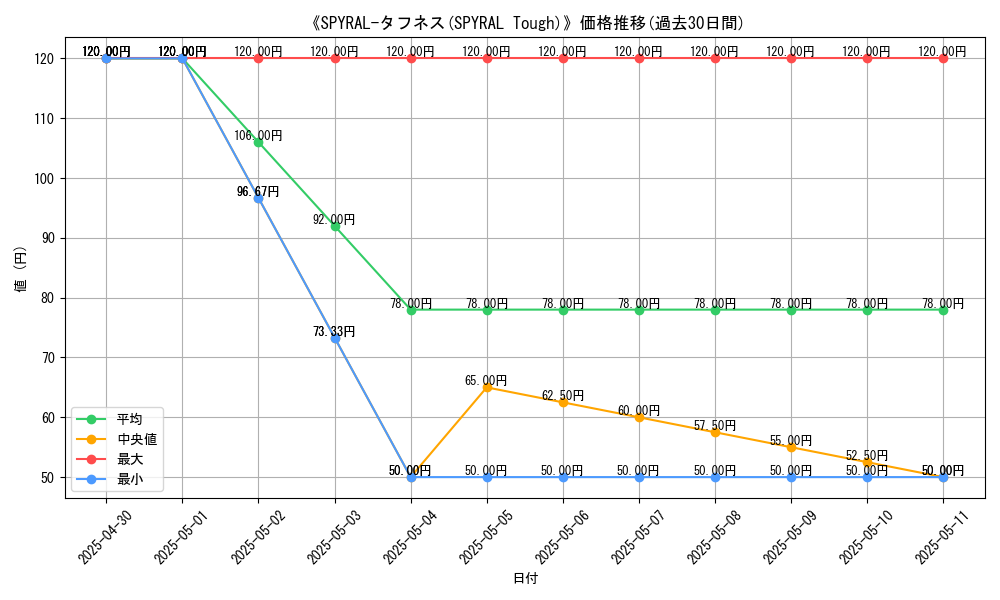 graph_card_112327