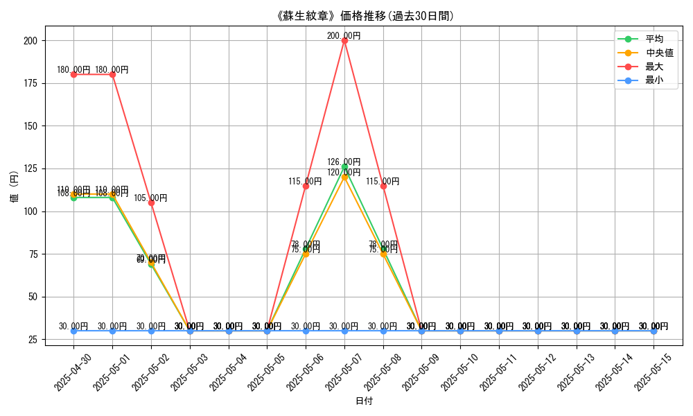 graph_card_112333