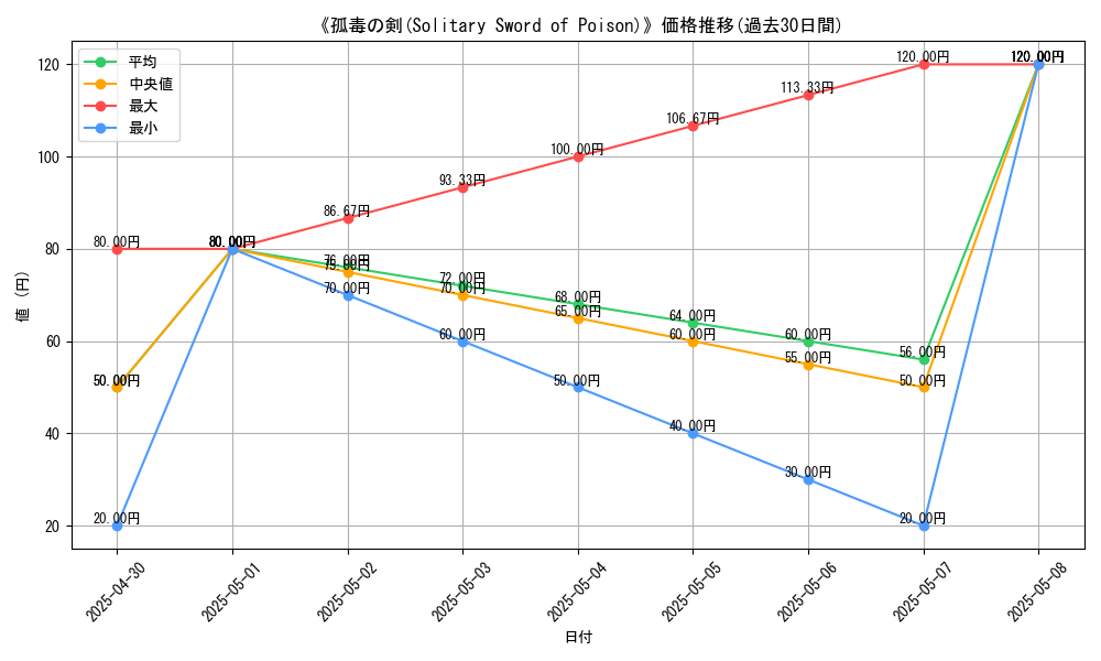 graph_card_112336