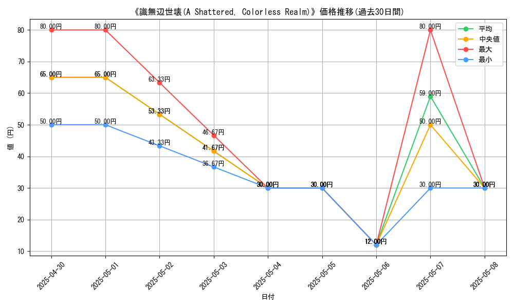 graph_card_112337