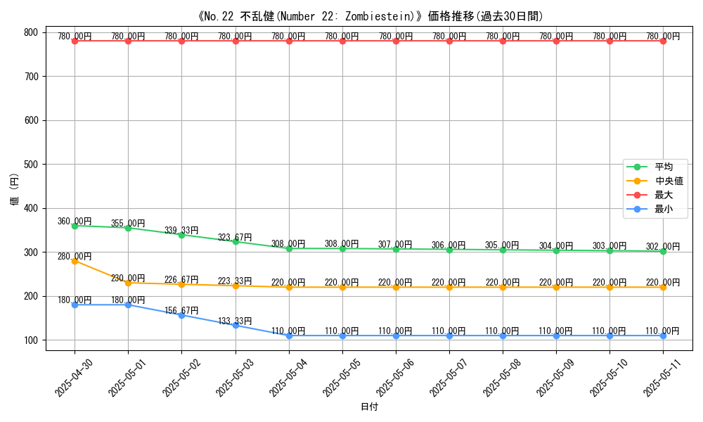 graph_card_112341
