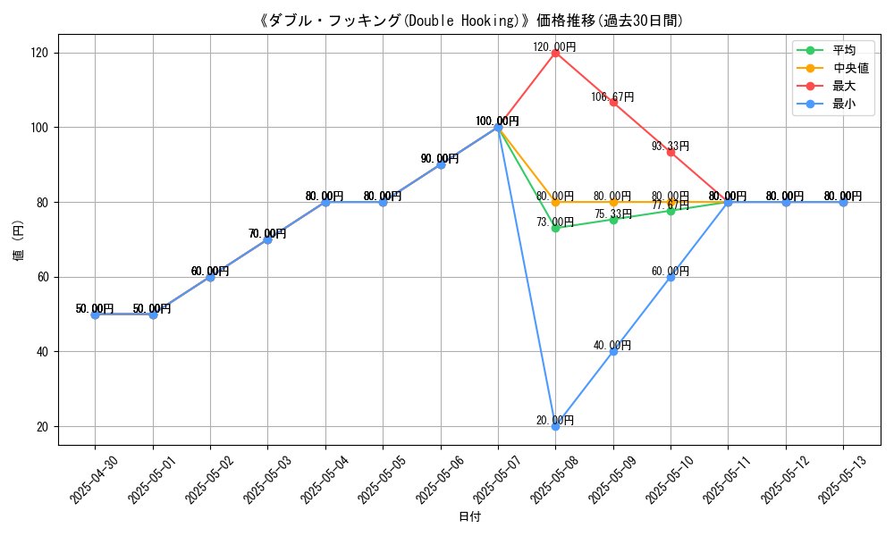 graph_card_112342