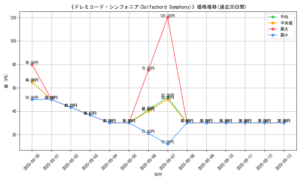 graph_card_112345