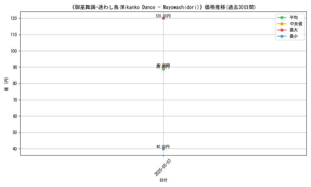 graph_card_112347