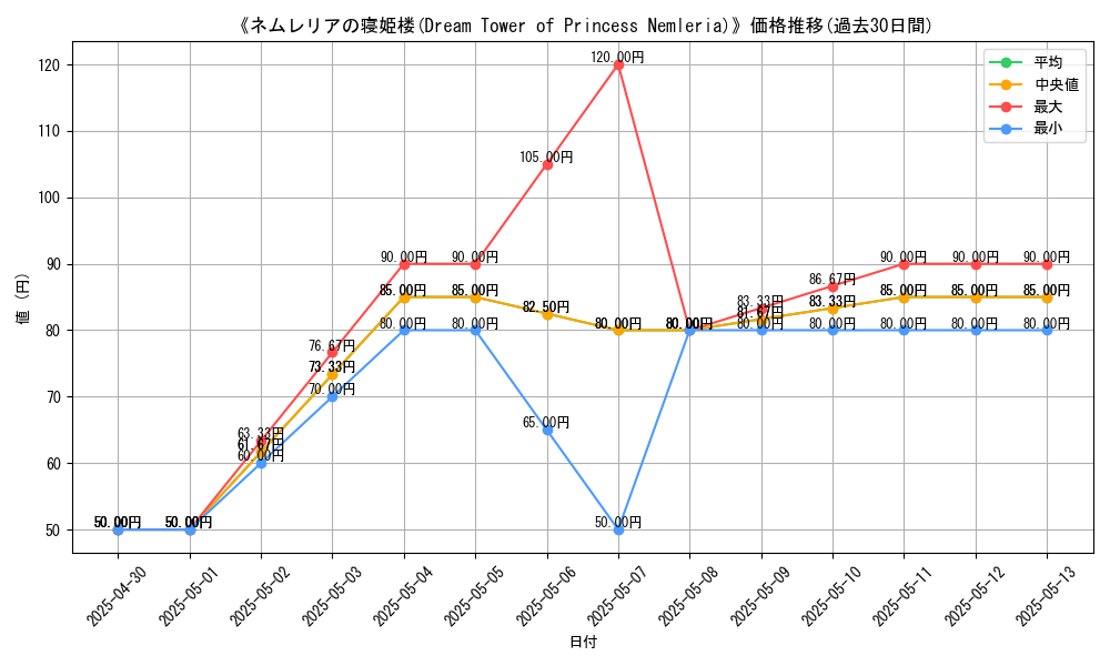 graph_card_112348