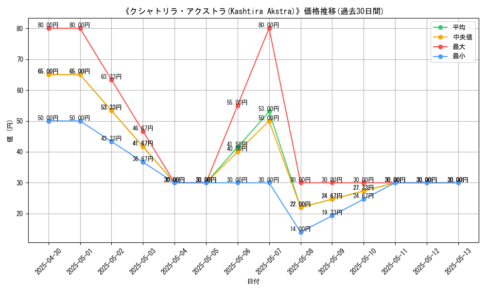 graph_card_112349