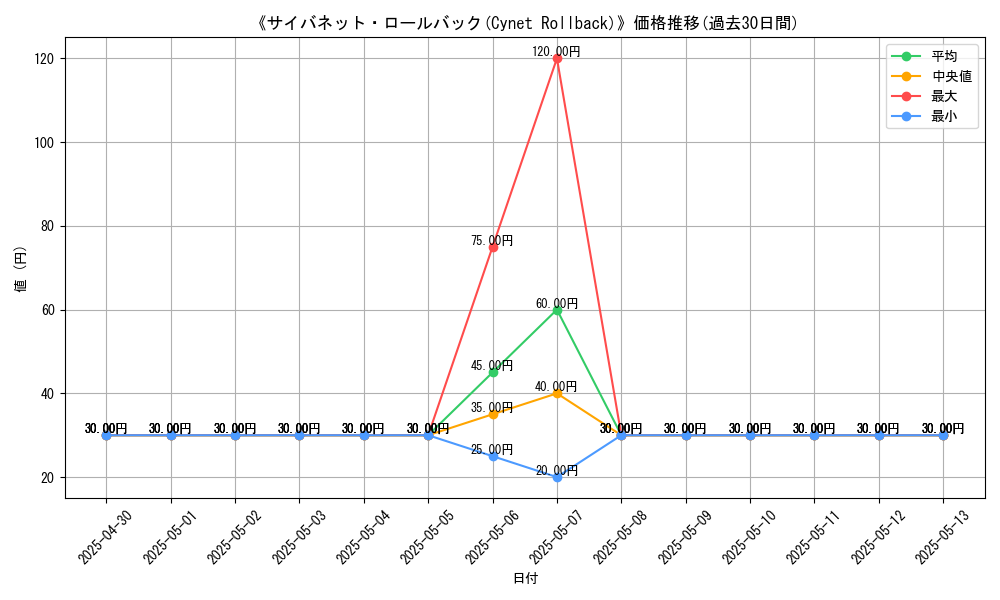 graph_card_112351
