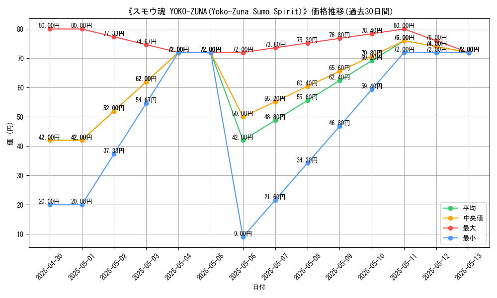 graph_card_112353