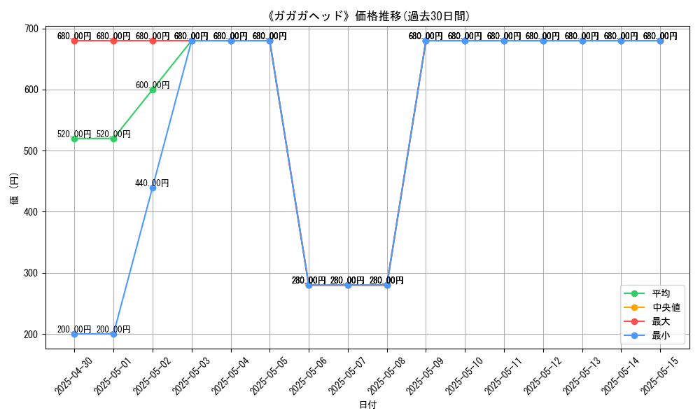 graph_card_112356