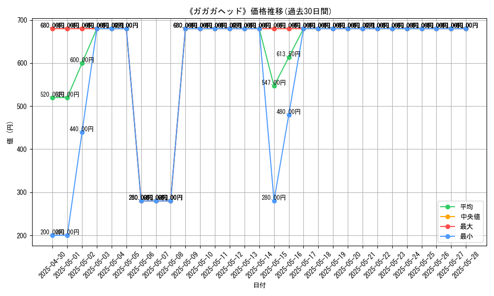 graph_card_112356