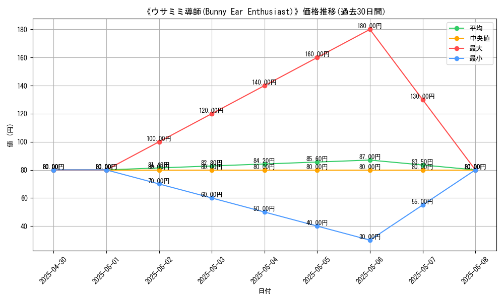 graph_card_112357