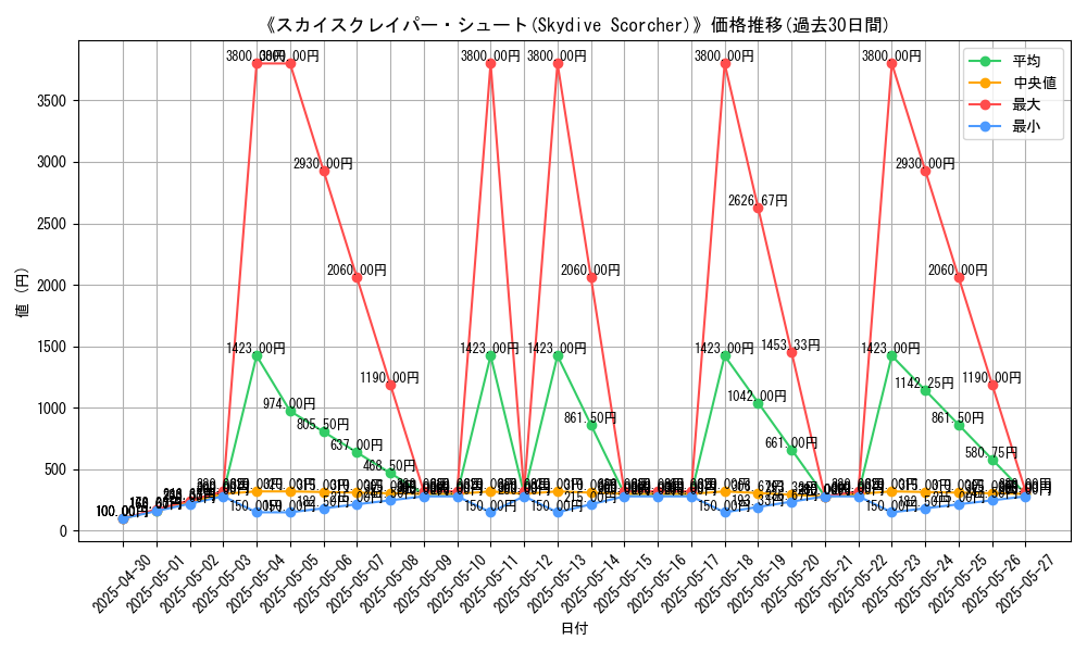 graph_card_112363