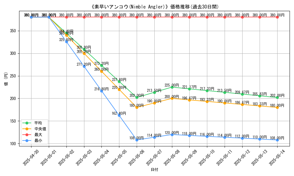graph_card_112366