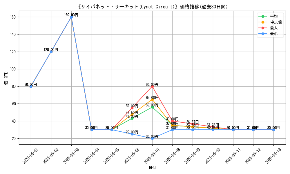 graph_card_112372