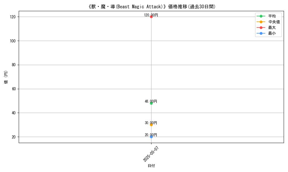 graph_card_112374