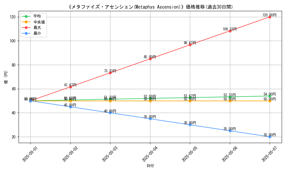 graph_card_112375