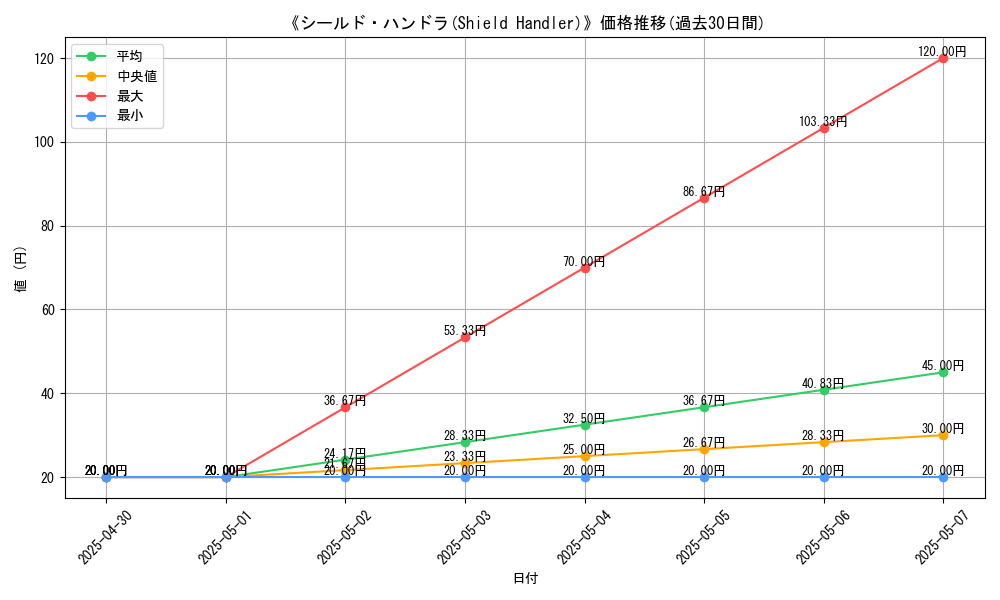 graph_card_112376
