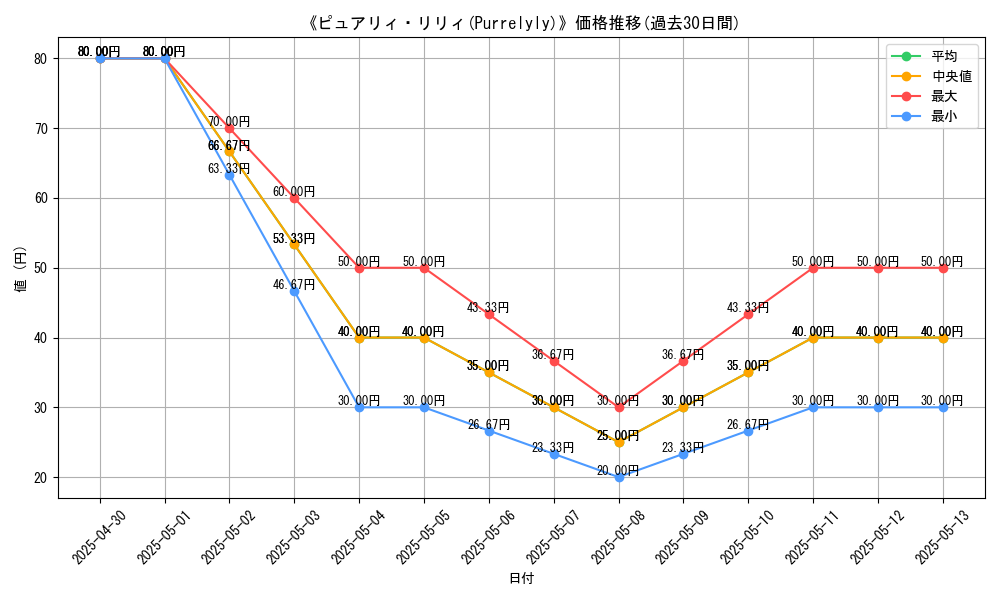 graph_card_112378