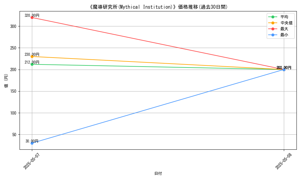graph_card_112379