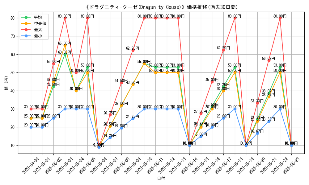 graph_card_112381