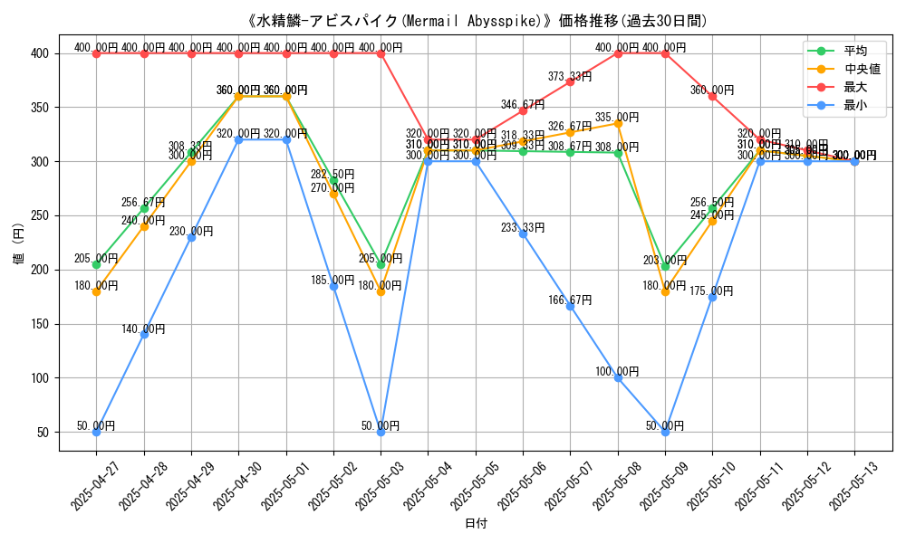 graph_card_112383