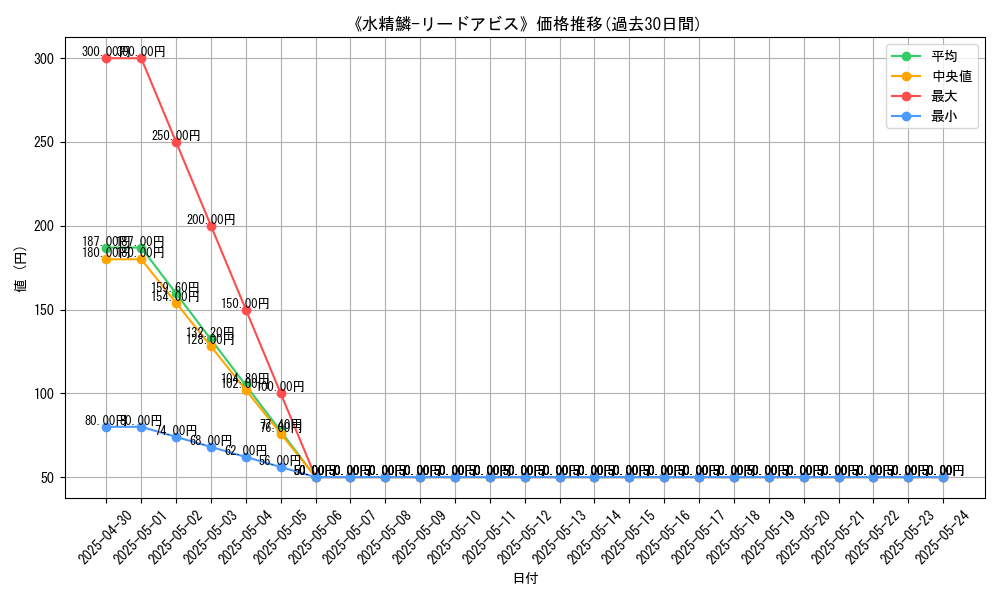 graph_card_112384