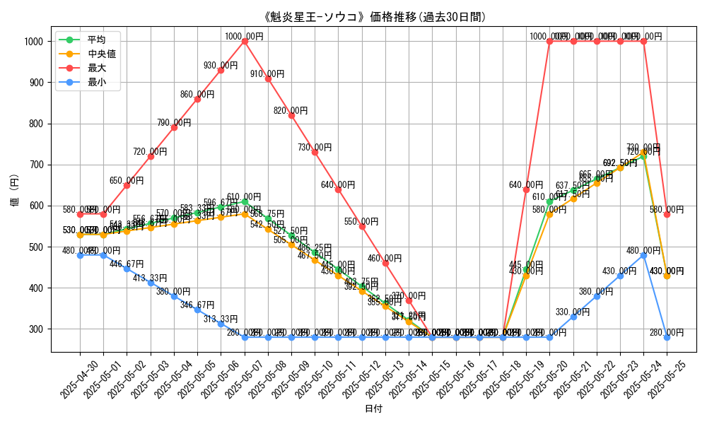 graph_card_112385