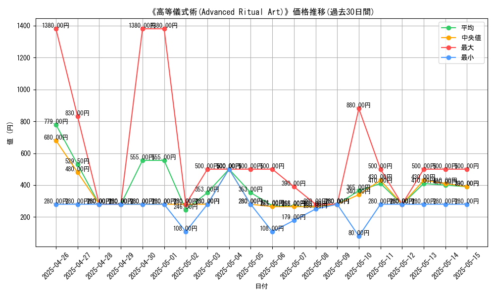 graph_card_112387