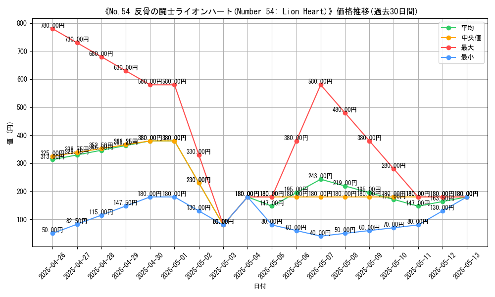 graph_card_112388