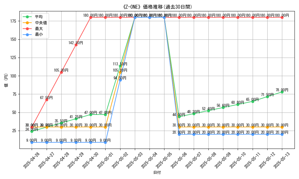 graph_card_112389