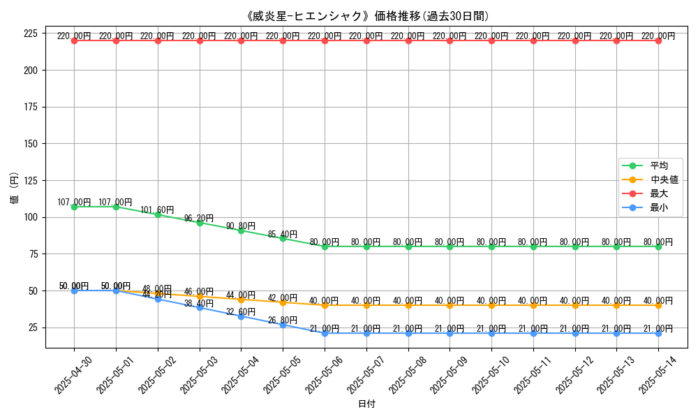 graph_card_112390