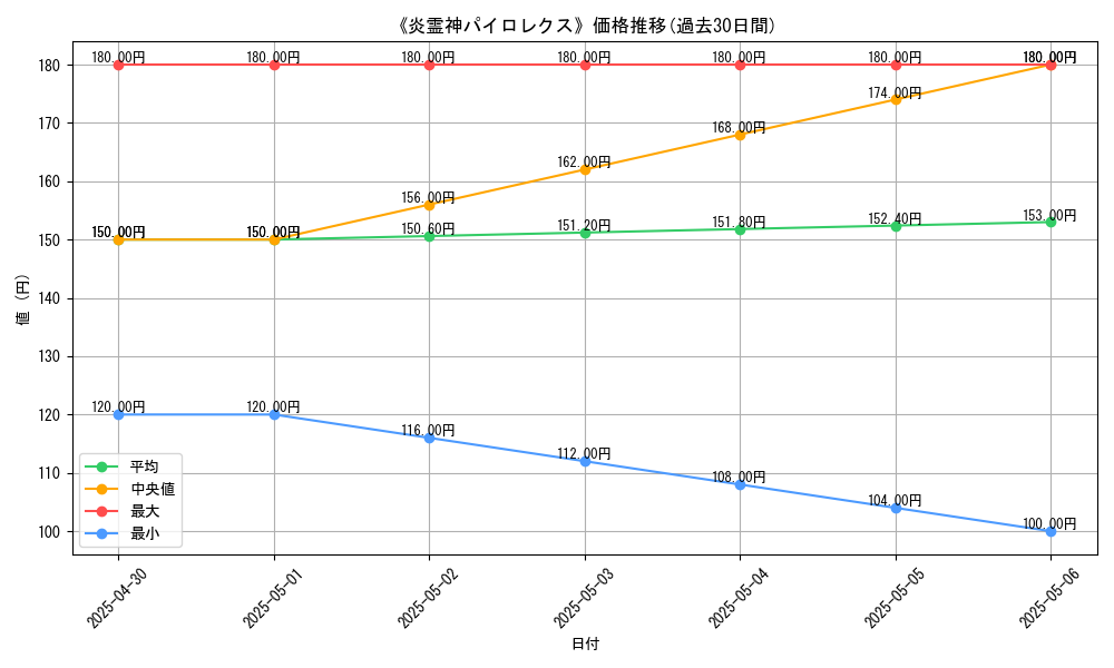 graph_card_112391