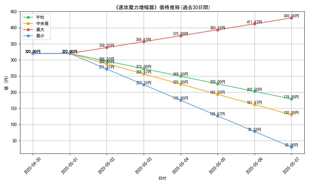 graph_card_112392