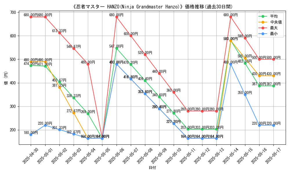 graph_card_112393