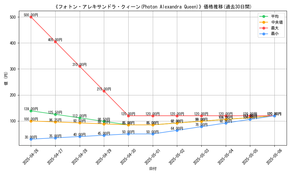 graph_card_112394