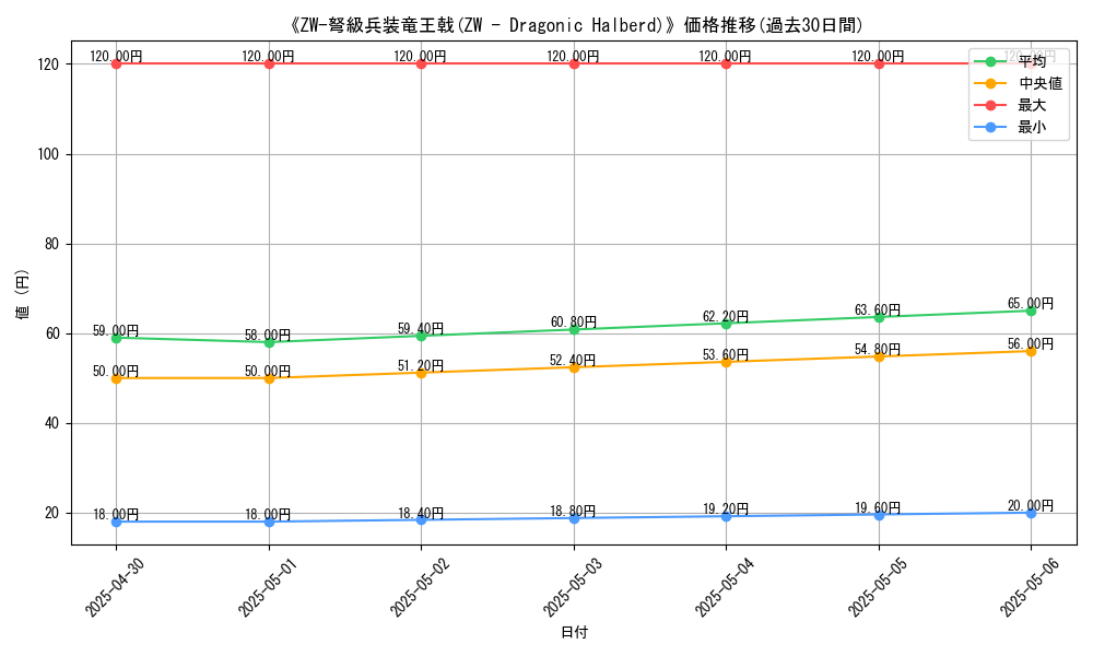 graph_card_112395
