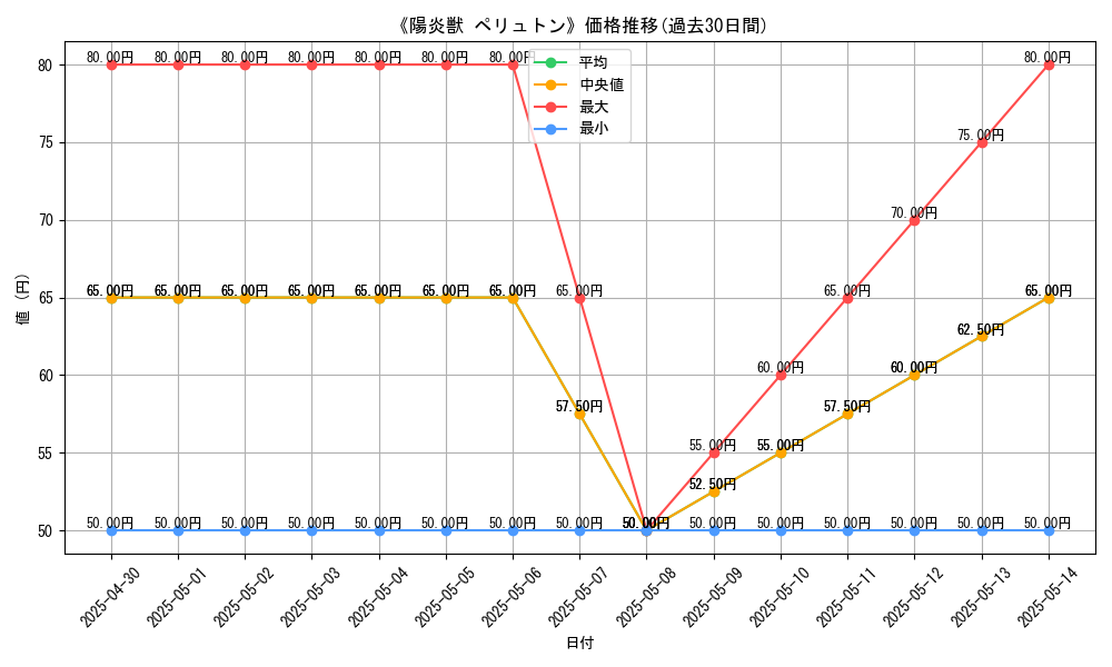 graph_card_112399