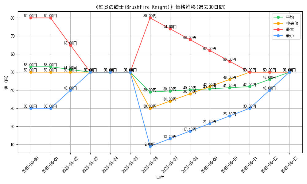 graph_card_112401