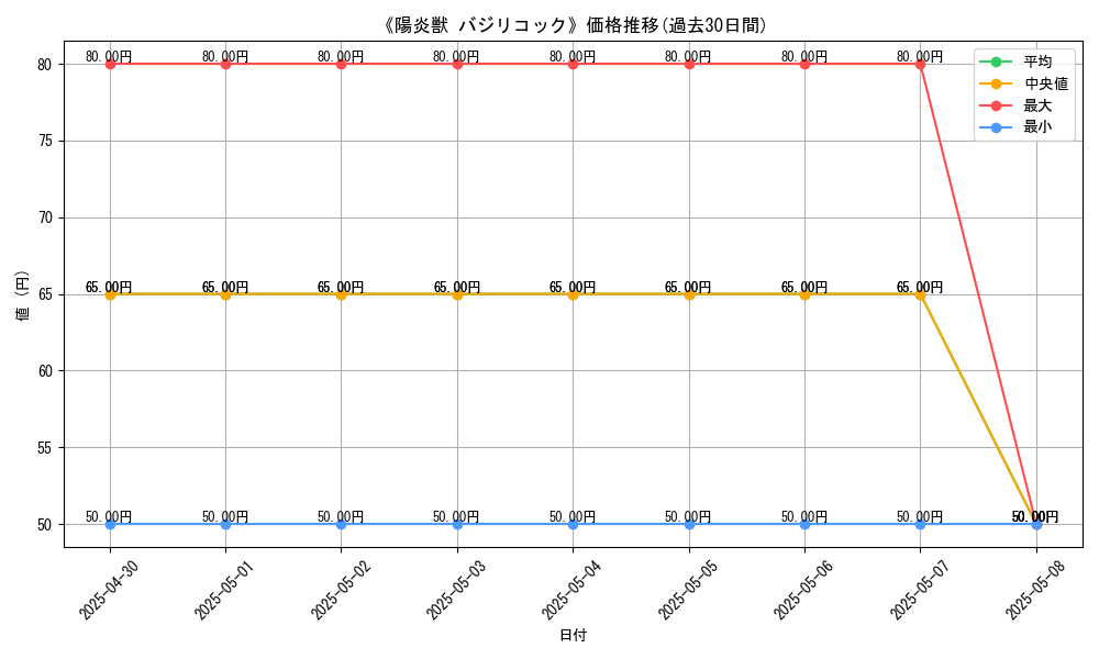 graph_card_112402