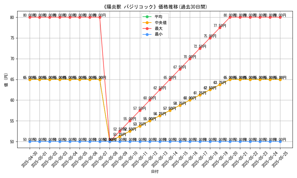 graph_card_112402