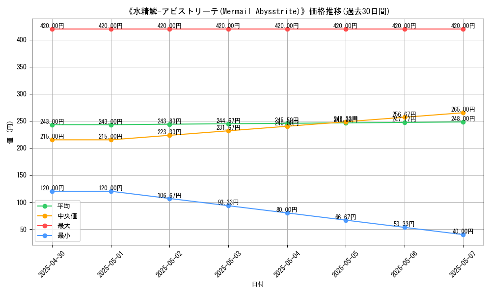 graph_card_112403